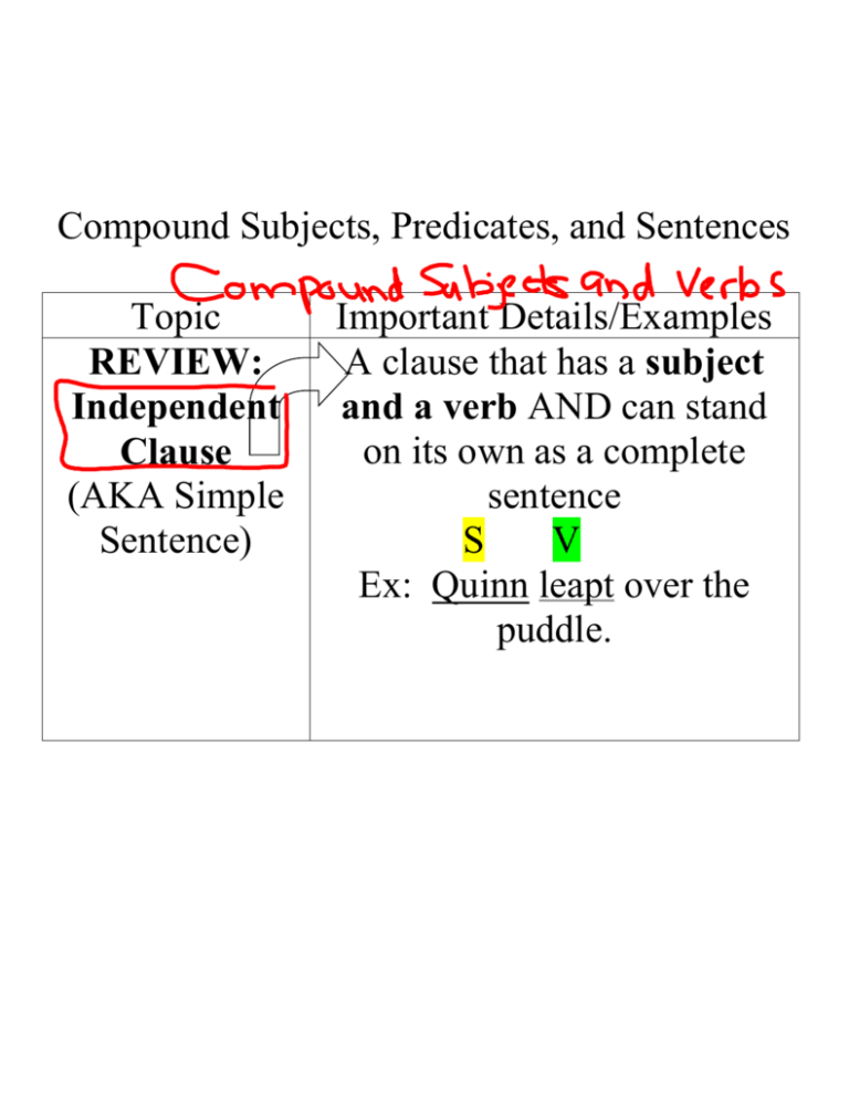 A Compound Subject In A Sentence Contains