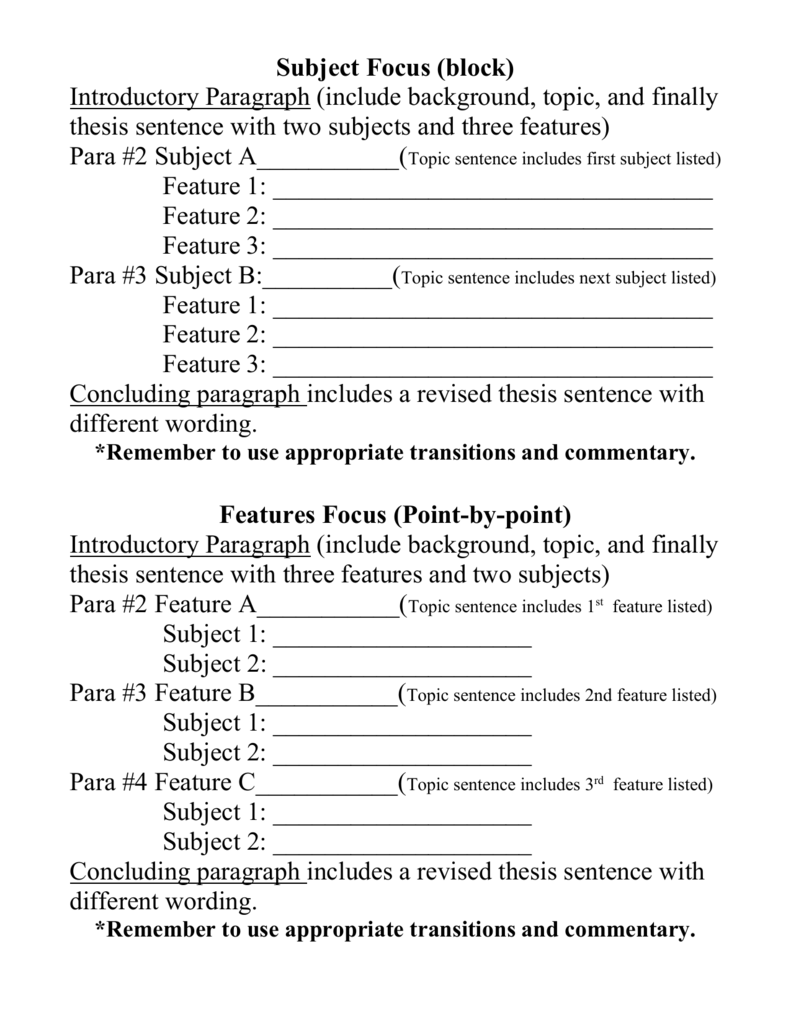 Block Method Paragraph Outline 