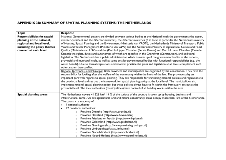 Spatial Planning Comparison Table Nl