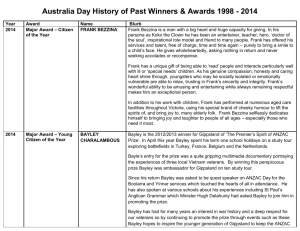 Australia Day History of Past Winners & Awards 1998