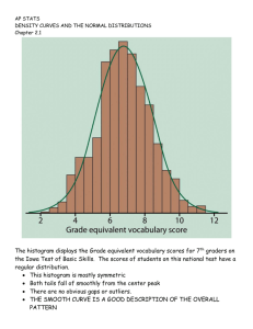 AP STATS DENSITY CURVES AND THE NORMAL