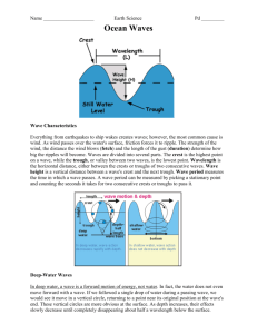 Ocean Waves Packet