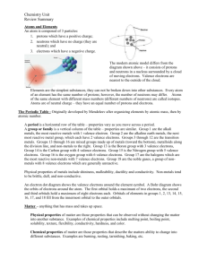 Atoms and Elements