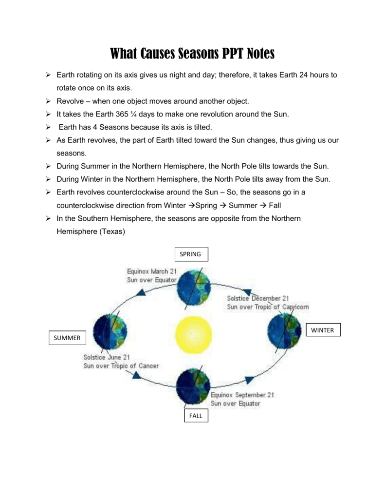 What Causes Seasons PPT Notes For Reasons For Seasons Worksheet