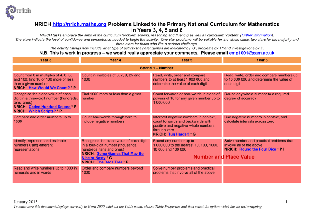 nrich problem solving ks3