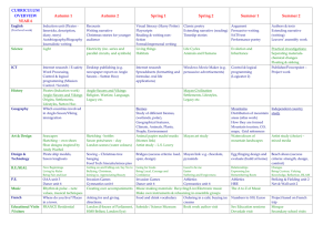Year 6 Curriculum Overview (word document)