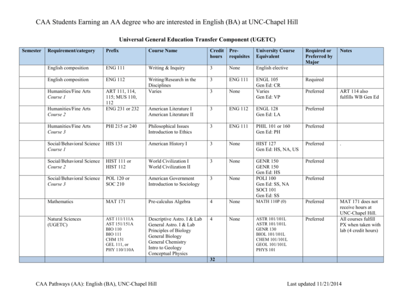 English UNC Admissions