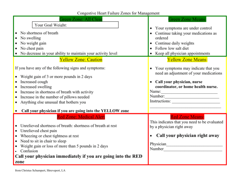 Congestive Heart Failure Nursing Care Plan – A Slideshare Guide