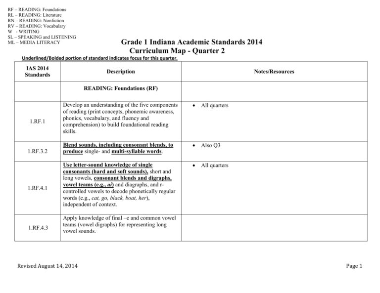 Grade 1 Q2 Indiana 8