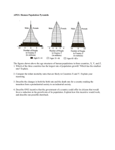 APES: Human Population Pyramids