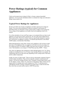 Power Ratings (typical) for Common Appliances