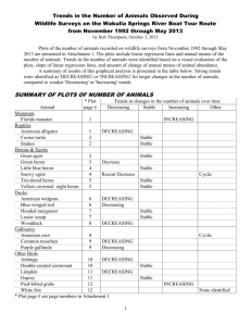 The analysis of wildlife monitoring results