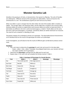 Monster Genetics Lab