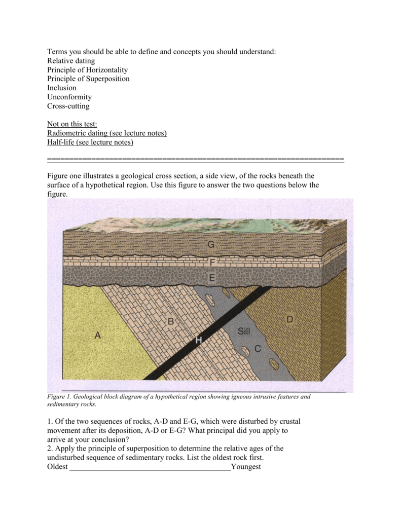 relative dating worksheet principles of geology answers