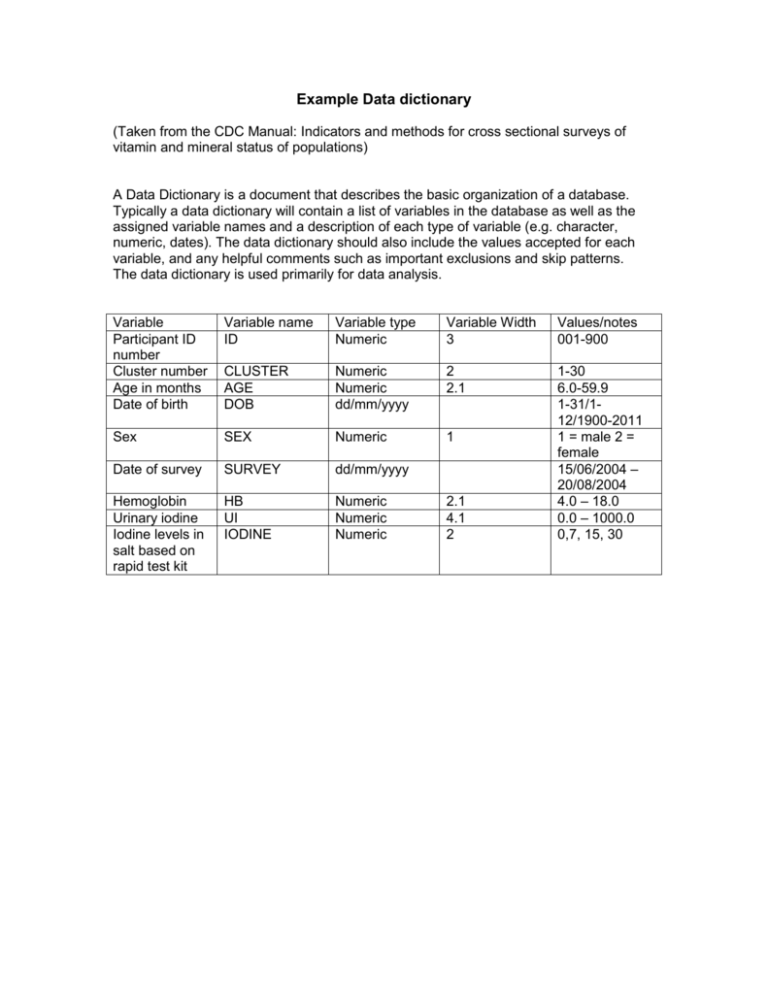 Data Dictionary Templates