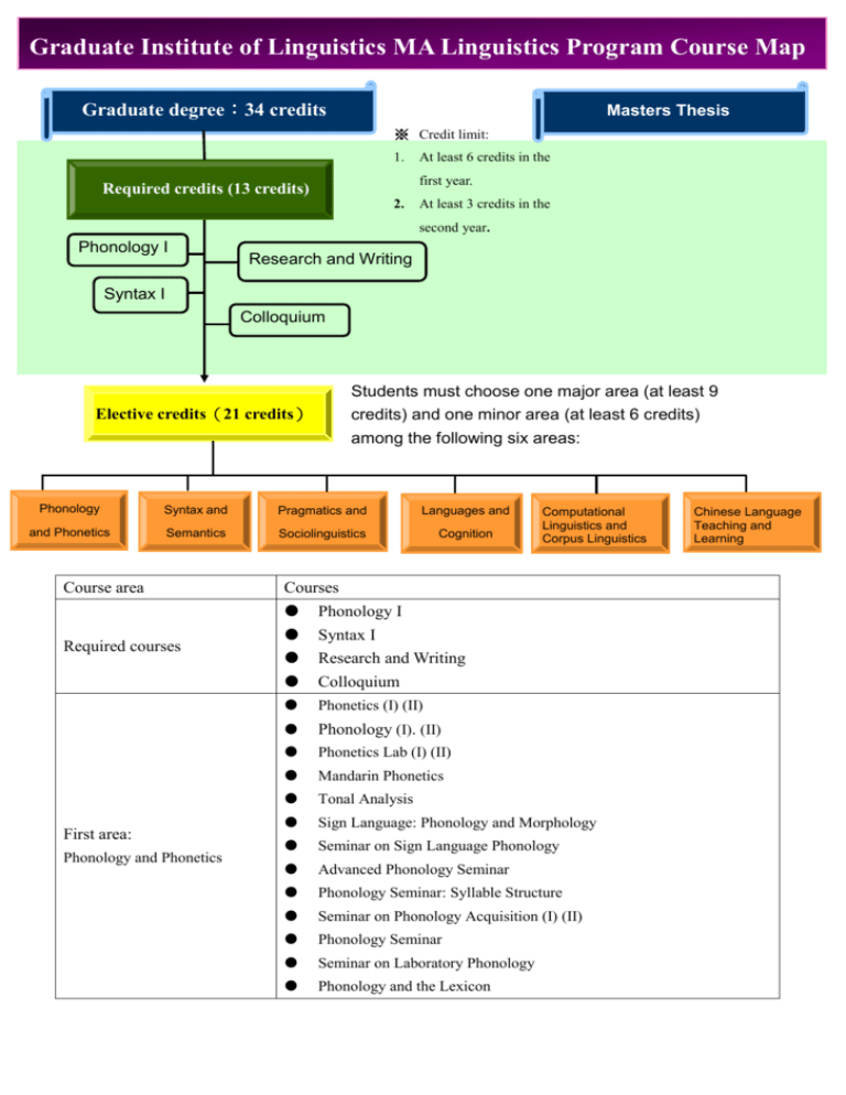 linguistic-program