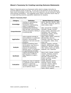 Assignment for Bloom`s Taxonomy