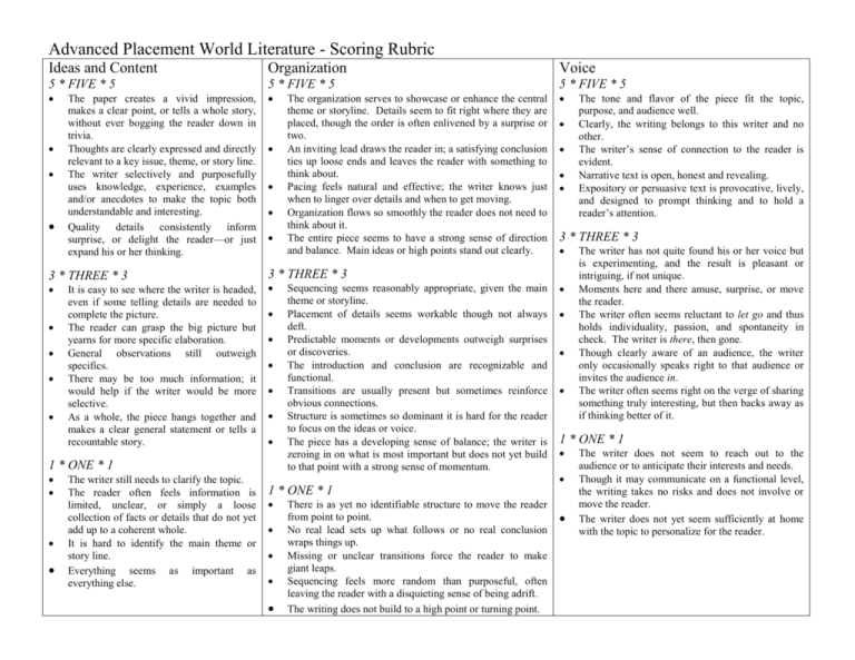Scoring Rubric