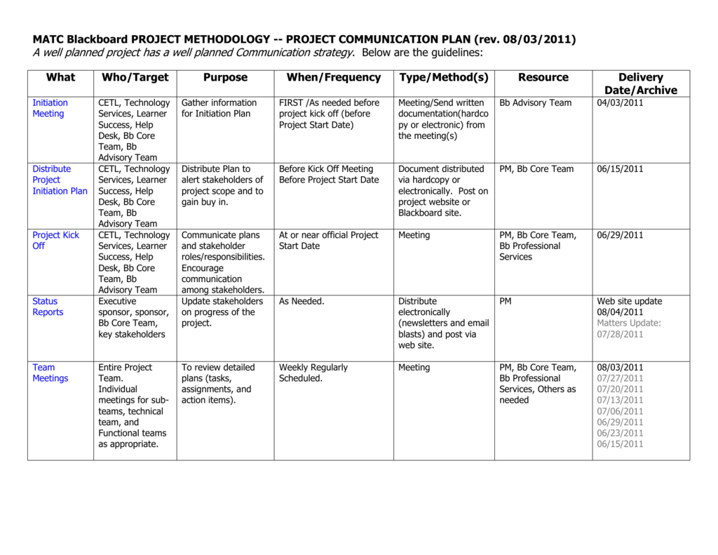 Project Communication Plan Madison Area Technical College