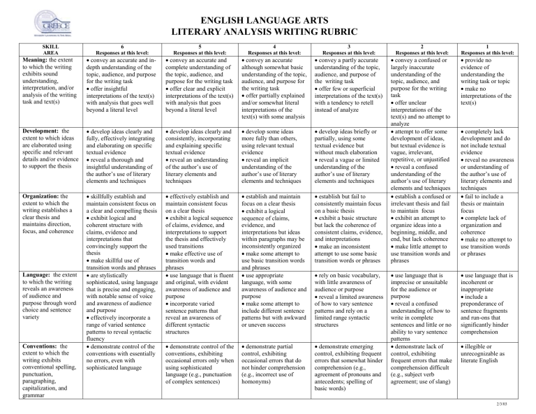 Literary Analysis Rubric