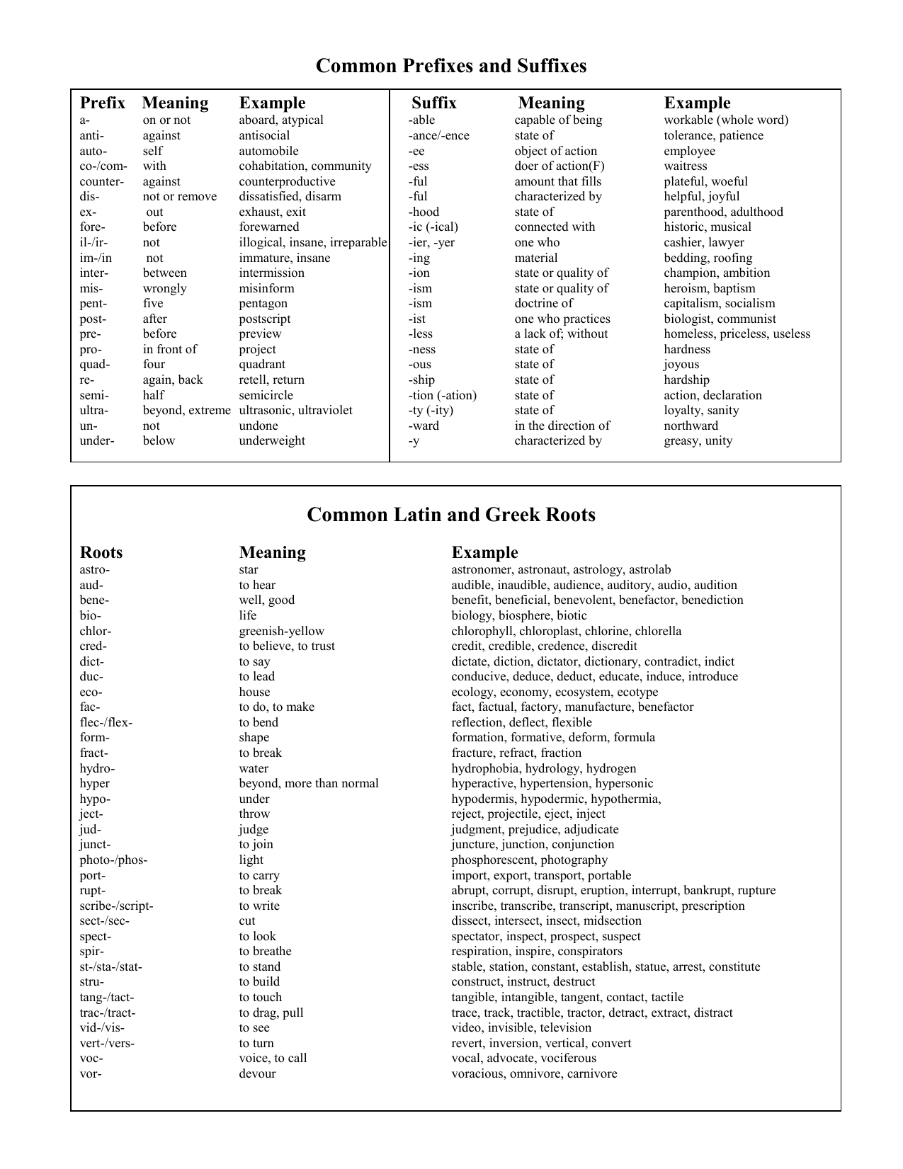 Biology Prefixes And Suffixes