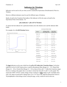 Indicators for Titrations