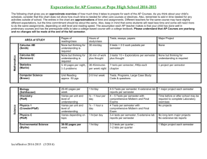 AP Diploma Requirements