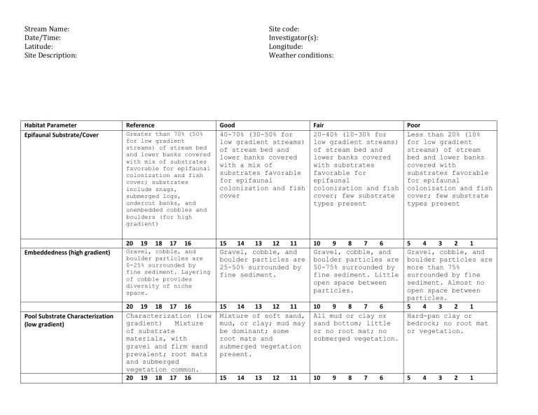 Detailed Habitat Assessment Form