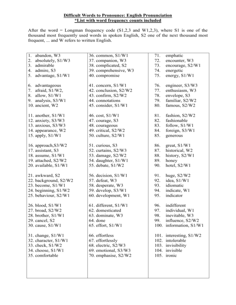 Difficult words. Words difficult pronunciation. Difficult English Words. Difficult Words to pronounce. Difficult Words to pronounce in English.