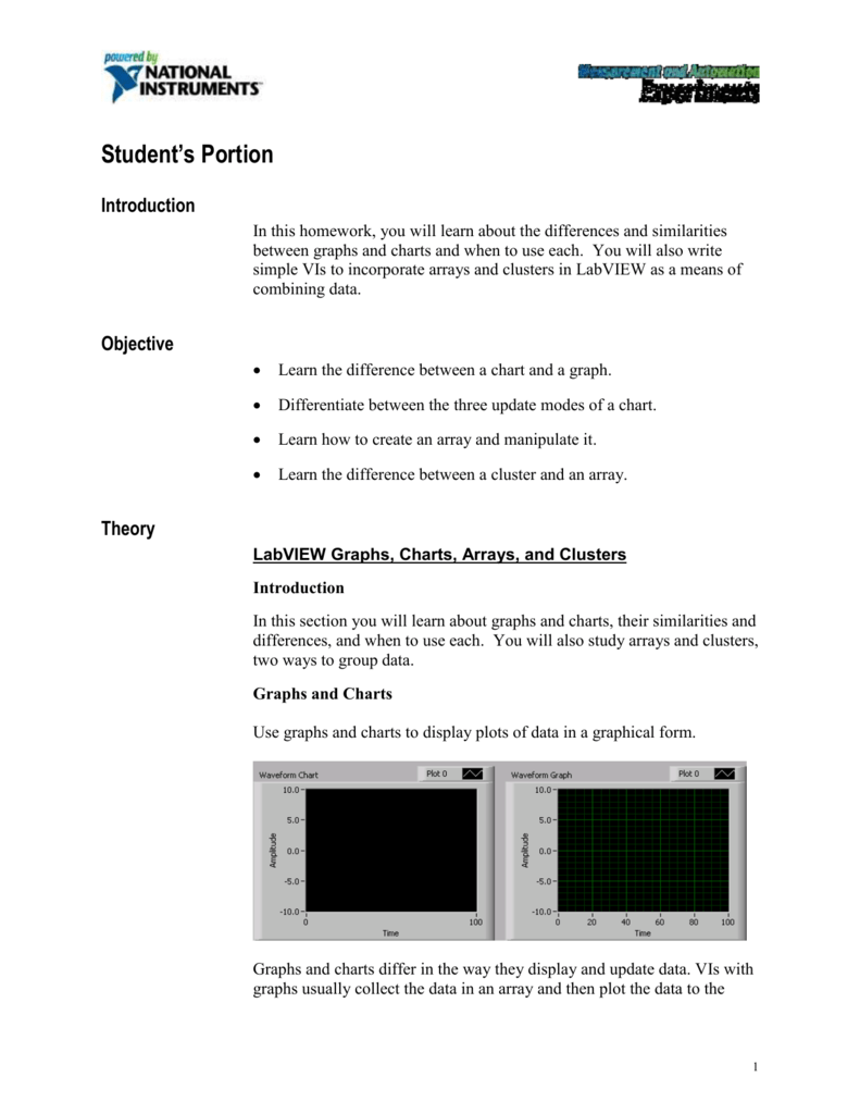 Difference Between Waveform Chart And Graph In Labview