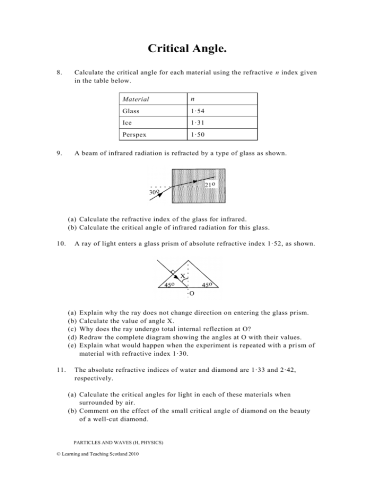 Higher Physics Critical Angle Questions