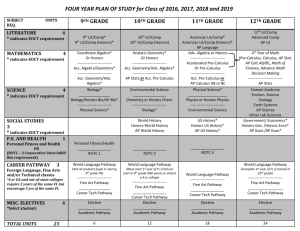 4 year progression Class of 2016-2019