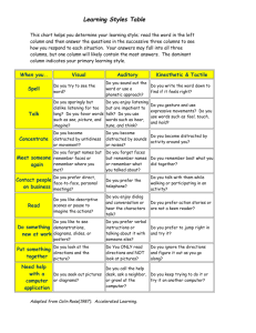 Learning Styles Table