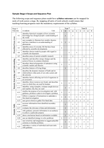 Sample Mapping Grids