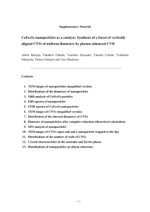 Supplementary Material CoFe2O4 nanoparticles as a catalyst