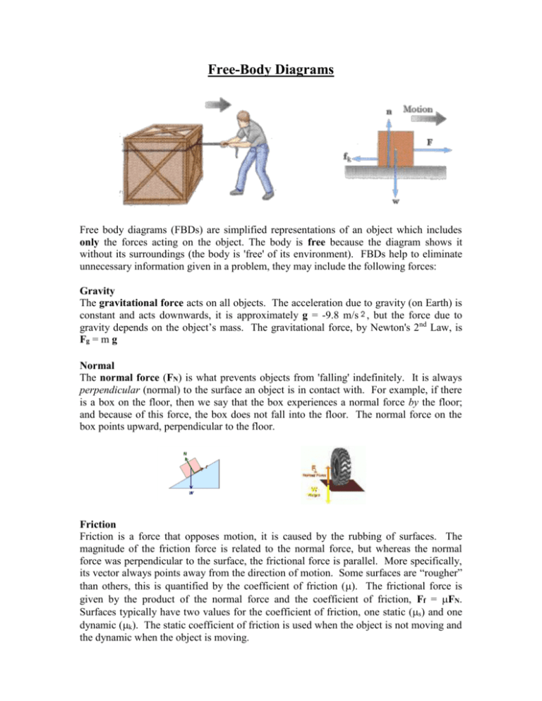 Free Body Diagrams Worksheet