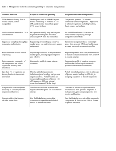 Table 1. Metagenomic methods: community profiling vs functional