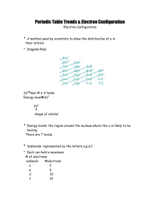 Periodic Table Trends & Electron Configuration