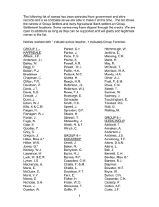 List of names of Group Settlers