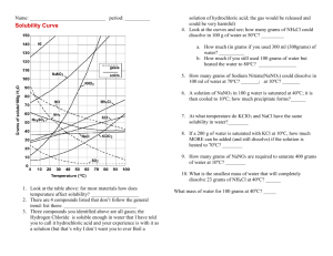 Solubility Curve