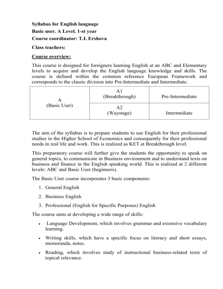 Syllabus For English Language