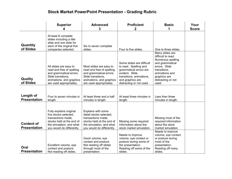 powerpoint presentation evaluation rubric