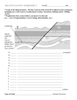 Sw Science 10 Unit 6 Relative Dating Worksheet