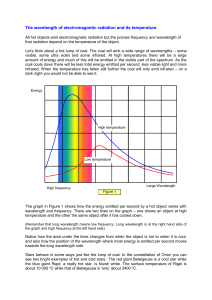 The wavelength of electromagnetic radiation and its temperature