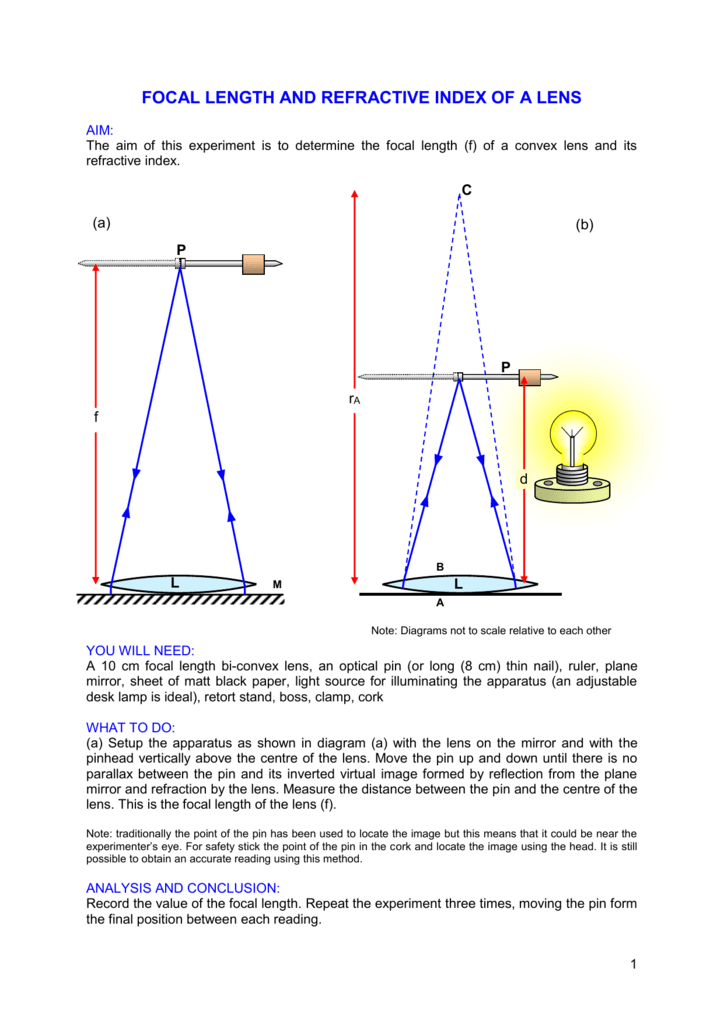 Focal Length Measuring Method At Sam Spafford Blog Focal Length Measuring Method At Sam Spafford Blog