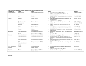 Table S1: In vivo Findings for Selenium and Interactions