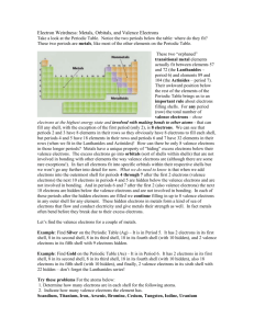 Electron Weirdness: Metals, Orbitals, and Valence Electrons