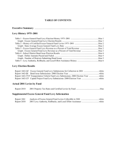 TABLE OF CONTENTS - Office of Superintendent of Public Instruction