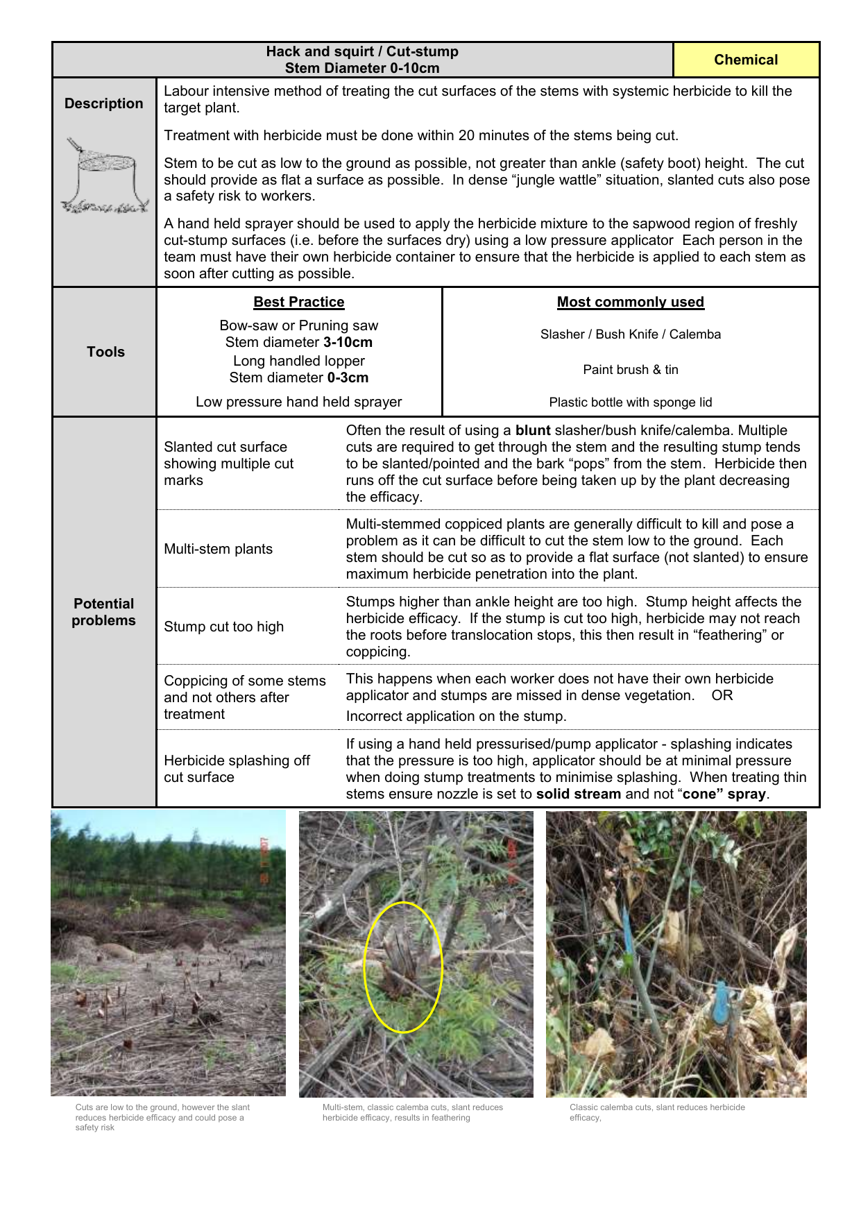 Methods for invasive alien plant control in conservation areas on