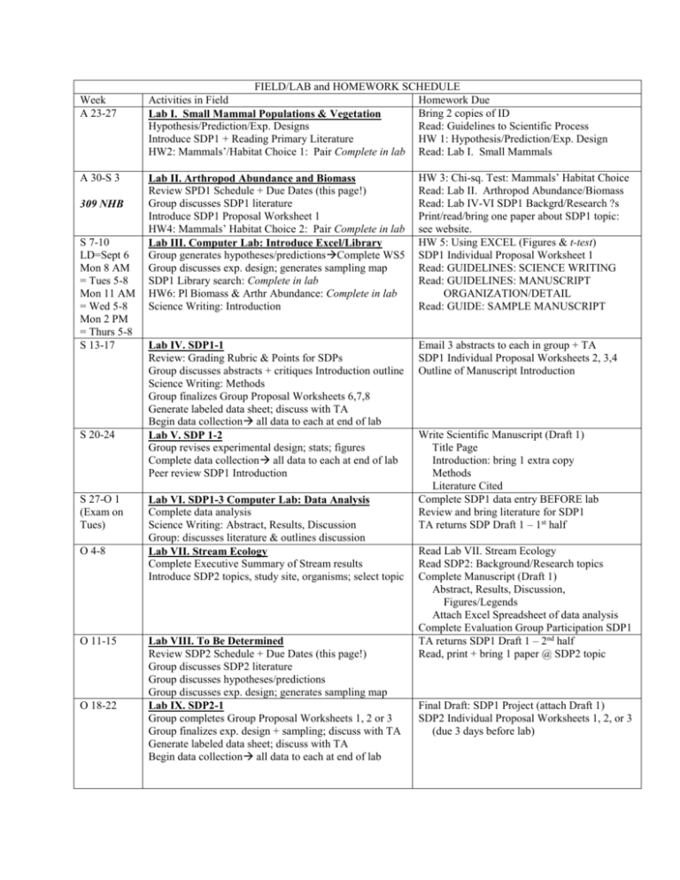 Field Lab and Homework Schedule